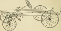 An illustration from Handicraft for handy boys; : practical plans for work and play with many ideas for earning money, (1911)