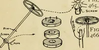 An illustration from Handicraft for handy boys; : practical plans for work and play with many ideas for earning money, (1911)