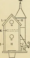 An illustration from Handicraft for handy boys; : practical plans for work and play with many ideas for earning money, (1911)