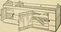 An illustration from Handicraft for handy boys; : practical plans for work and play with many ideas for earning money, (1911)