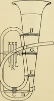 An illustration from Handicraft for handy boys; : practical plans for work and play with many ideas for earning money, (1911)