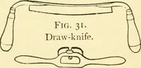 An illustration from Handicraft for handy boys; : practical plans for work and play with many ideas for earning money, (1911)
