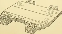 An illustration from Handicraft for handy boys; : practical plans for work and play with many ideas for earning money, (1911)