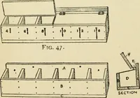 An illustration from Handicraft for handy boys; : practical plans for work and play with many ideas for earning money, (1911)