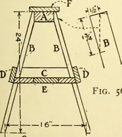 An illustration from Handicraft for handy boys; : practical plans for work and play with many ideas for earning money, (1911)