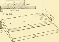 An illustration from Handicraft for handy boys; : practical plans for work and play with many ideas for earning money, (1911)