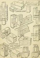 An illustration from Handicraft for handy boys; : practical plans for work and play with many ideas for earning money, (1911)