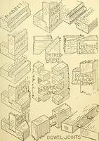 An illustration from Handicraft for handy boys; : practical plans for work and play with many ideas for earning money, (1911)