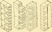 An illustration from Handicraft for handy boys; : practical plans for work and play with many ideas for earning money, (1911)