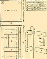 An illustration from Handicraft for handy boys; practical plans for work and play, with many ideas for earning money (1911)