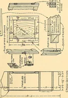 An illustration from Handicraft for handy boys; practical plans for work and play, with many ideas for earning money (1911)
