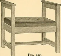 An illustration from Handicraft for handy boys; practical plans for work and play, with many ideas for earning money (1911)