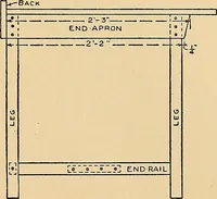 An illustration from Handicraft for handy boys; practical plans for work and play, with many ideas for earning money (1911)