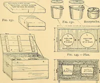 Picture 89 of 310 from Handicraft for handy boys; practical plans for work and play, with many ideas for earning money (1911), leaf 179