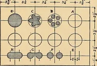 An illustration from Handicraft for handy boys; practical plans for work and play, with many ideas for earning money (1911)