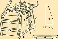 Picture 113 of 310 from Handicraft for handy boys; practical plans for work and play, with many ideas for earning money (1911), leaf 207