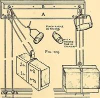 Picture 119 of 310 from Handicraft for handy boys; practical plans for work and play, with many ideas for earning money (1911), leaf 215