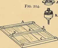 Picture 120 of 310 from Handicraft for handy boys; practical plans for work and play, with many ideas for earning money (1911), leaf 218