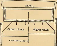 Picture 127 of 310 from Handicraft for handy boys; practical plans for work and play, with many ideas for earning money (1911), leaf 226