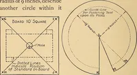 Picture 137 of 310 from Handicraft for handy boys; practical plans for work and play, with many ideas for earning money (1911), leaf 242