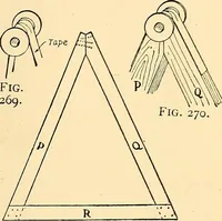 Picture 145 of 310 from Handicraft for handy boys; practical plans for work and play, with many ideas for earning money (1911), leaf 251