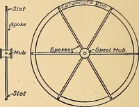 Picture 147 of 310 from Handicraft for handy boys; practical plans for work and play, with many ideas for earning money (1911), leaf 252