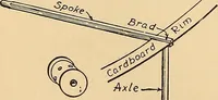 Picture 148 of 310 from Handicraft for handy boys; practical plans for work and play, with many ideas for earning money (1911), leaf 252