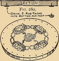 Picture 152 of 310 from Handicraft for handy boys; practical plans for work and play, with many ideas for earning money (1911), leaf 262