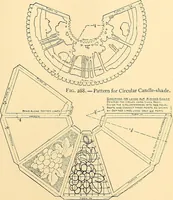 Picture 156 of 310 from Handicraft for handy boys; practical plans for work and play, with many ideas for earning money (1911), leaf 265