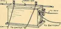 Picture 175 of 310 from Handicraft for handy boys; practical plans for work and play, with many ideas for earning money (1911), leaf 297