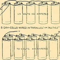 Picture 177 of 310 from Handicraft for handy boys; practical plans for work and play, with many ideas for earning money (1911), leaf 305