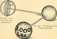 Picture 180 of 310 from Handicraft for handy boys; practical plans for work and play, with many ideas for earning money (1911), leaf 311
