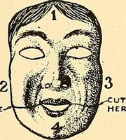 An illustration from Handicraft for handy boys; practical plans for work and play, with many ideas for earning money (1911)