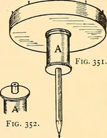 An illustration from Handicraft for handy boys; practical plans for work and play, with many ideas for earning money (1911)