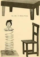 Picture 201 of 310 from Handicraft for handy boys; practical plans for work and play, with many ideas for earning money (1911), leaf 341