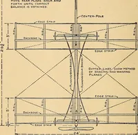 An illustration from Handicraft for handy boys; practical plans for work and play, with many ideas for earning money (1911)