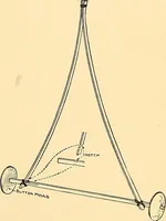 Picture 222 of 310 from Handicraft for handy boys; practical plans for work and play, with many ideas for earning money (1911), leaf 381