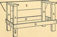 An illustration from Handicraft for handy boys; practical plans for work and play, with many ideas for earning money (1911)