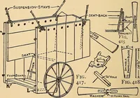 Picture 227 of 310 from Handicraft for handy boys; practical plans for work and play, with many ideas for earning money (1911), leaf 392
