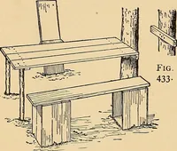 An illustration from Handicraft for handy boys; practical plans for work and play, with many ideas for earning money (1911)