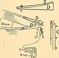Picture 251 of 310 from Handicraft for handy boys; practical plans for work and play, with many ideas for earning money (1911), leaf 427