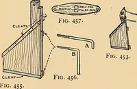 Picture 252 of 310 from Handicraft for handy boys; practical plans for work and play, with many ideas for earning money (1911), leaf 428