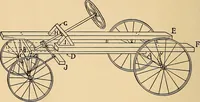 An illustration from Handicraft for handy boys; practical plans for work and play, with many ideas for earning money (1911)