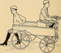 An illustration from Handicraft for handy boys; practical plans for work and play, with many ideas for earning money (1911)