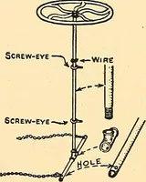 Picture 267 of 310 from Handicraft for handy boys; practical plans for work and play, with many ideas for earning money (1911), leaf 445