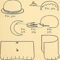 Picture 297 of 310 from Handicraft for handy boys; practical plans for work and play, with many ideas for earning money (1911), leaf 489