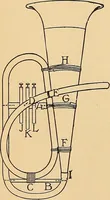 Picture 304 of 310 from Handicraft for handy boys; practical plans for work and play, with many ideas for earning money (1911), leaf 498