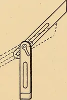 An illustration from Handicraft for handy boys; practical plans for work and play, with many ideas for earning money (1911)