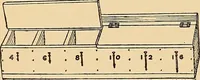 An illustration from Handicraft for handy boys; practical plans for work and play, with many ideas for earning money (1911)