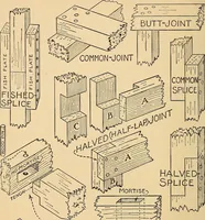 Picture 39 of 310 from Handicraft for handy boys; practical plans for work and play, with many ideas for earning money (1911), leaf 92